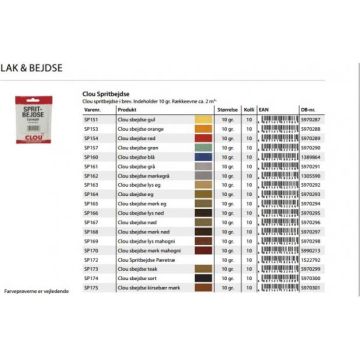 Spritbejdse Clou 5g-10g. Pr. pose 51SB